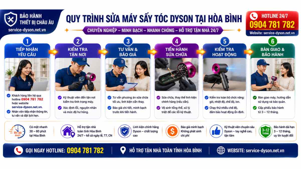 Quy Trình Sửa Máy Sấy Tóc Dyson Tại Hòa Bình