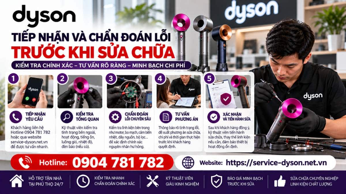 Tiếp nhận và chẩn đoán lỗi trước khi sửa chữa Hotline 0904 781 782 - Website httpsservice-dyson.net.vn